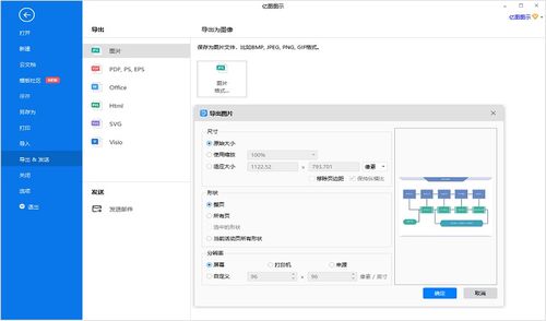 軟件開(kāi)發(fā)流程圖怎么畫(huà) 5步繪制軟件開(kāi)發(fā)圖