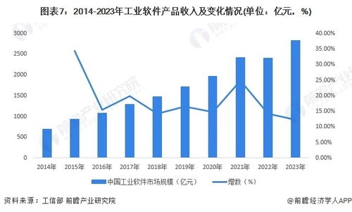 預(yù)見(jiàn)2024 2024年中國(guó)工業(yè)軟件行業(yè)全景圖譜 附市場(chǎng)規(guī)模 競(jìng)爭(zhēng)格局和發(fā)展前景等