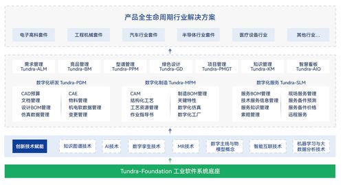 湃睿科技兩款產品入選2025 工賦軟件產品精選清單