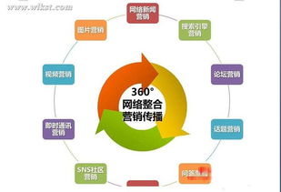 互聯網時代網絡營銷的必要性及市場營銷策劃