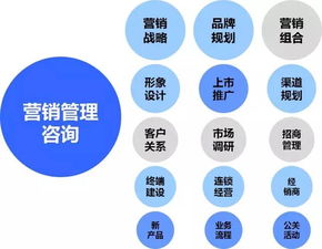 三顧咨詢 打造企業卓越品牌的市場營銷策劃之道